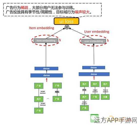 手游技术革新，异构小图神经网络算法助力数据处理效率飞跃