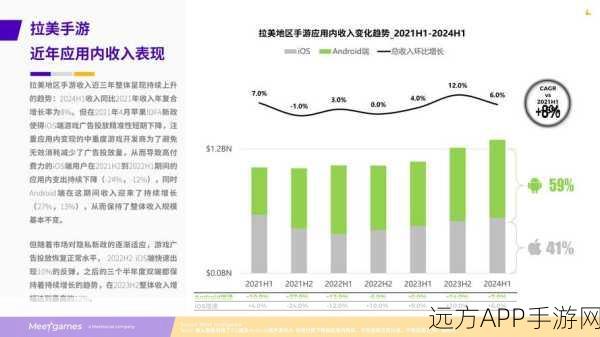 手游市场新洞察，揭秘区域与城乡划分下的用户行为差异