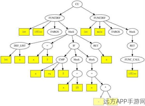 手游开发者必备神器，bRuby——轻松玩转Ruby语言语法树