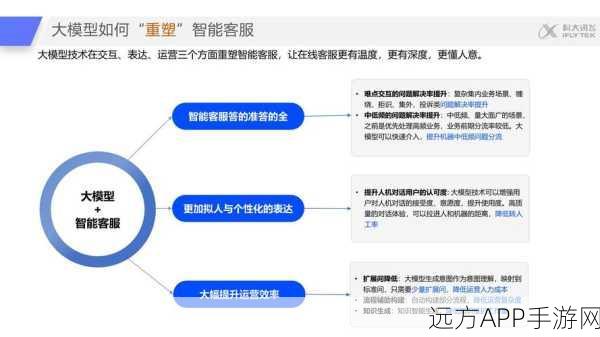 AI赋能手游创新，上海AI实验室VirSci多智能体平台竞技大赛揭秘