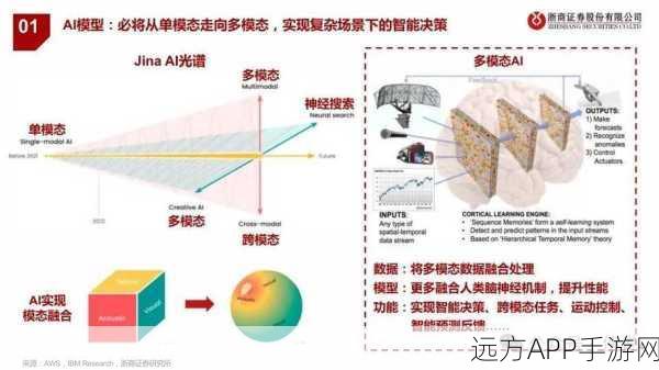 AI赋能手游创新，上海AI实验室VirSci多智能体平台竞技大赛揭秘