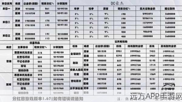 GTA5资产交易深度指南，掌握技巧，高效变现你的帝国财富