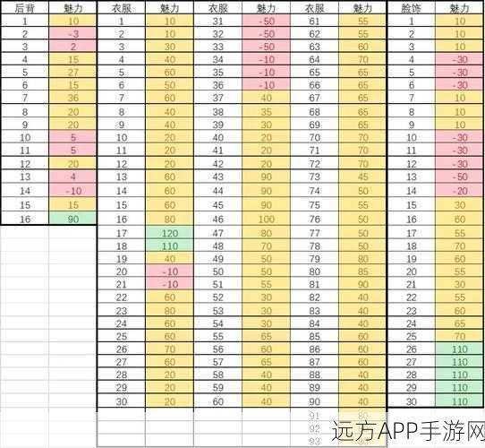 鬼谷八荒男女魅力加点及捏脸各部件魅力数据分享