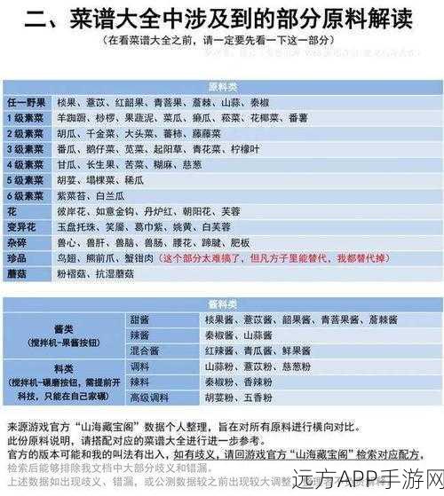 妄想山海手游，解锁北地炖菜秘籍，独家菜谱配方大公开！