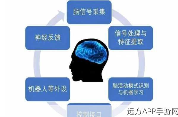 手游前沿,脑机接口新突破,神经科技巨头另辟蹊径探索游戏交互未来