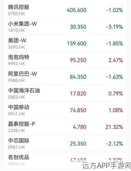 港股科网股大爆发,快手领涨10%引领市场狂潮