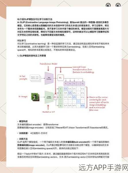 手游创新技术揭秘，Core ML与CLIP如何重塑图像检索大赛新篇章