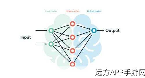 手游创新技术揭秘，Core ML与CLIP如何重塑图像检索大赛新篇章