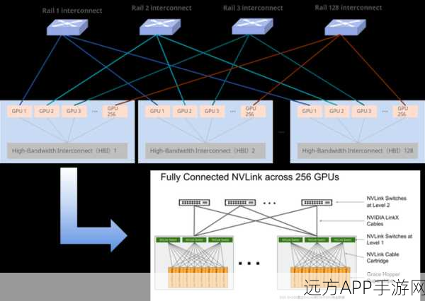 手游AI新突破，Prefix-Tuning技术引领LLM模型革新风潮