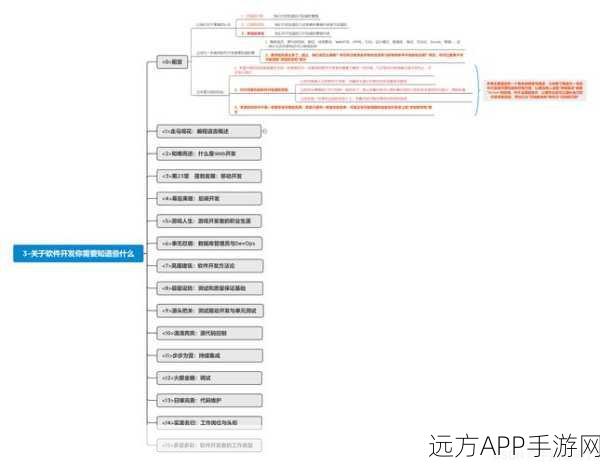 手游开发新突破，EnterpriseDB JDBC驱动在手游后端实战应用揭秘