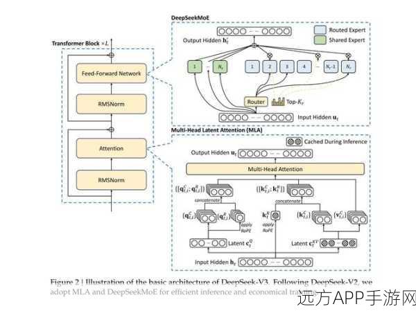 深度剖析，DeepSeek Janus到Janus-Pro的进化之路及赛事亮点