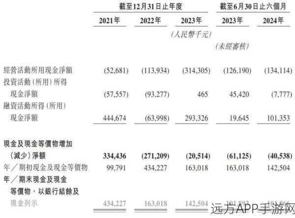 讯飞医疗H股成功挂牌上市，手游健康领域迎新巨头？