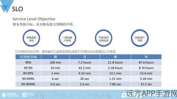 AIOps赋能手游运维，顶尖平台与实践揭秘，助力游戏行业跃升