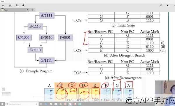 手游性能新飞跃，揭秘GPU多线程与SIMT技术如何重塑游戏体验