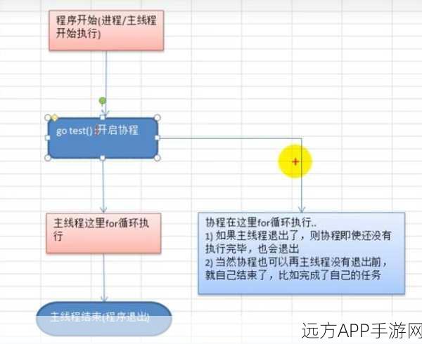 手游开发新突破，Golang高性能goroutine本地存储库助力游戏性能飞跃