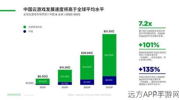 手游界新风口，智能客服大模型如何驱动百亿市场加速？