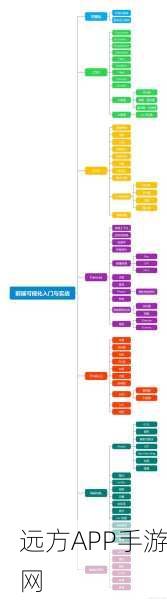 手游开发者必备，DTooltip jQuery插件实战应用全解析