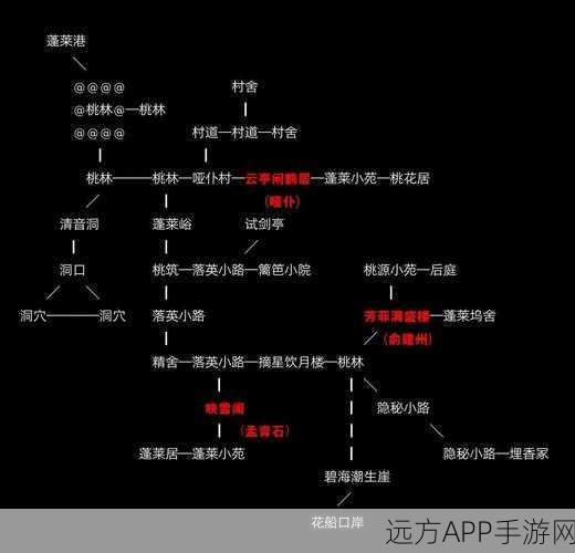 放置江湖深度攻略，尤三家园任务全解析，助你轻松玩转江湖！