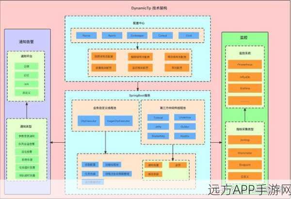 手游开发者必看，Spring Boot 3助力打造高效多模块游戏架构