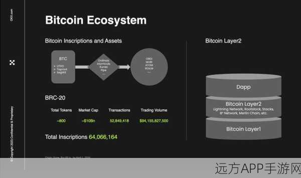 手游新趋势，用phpMyBitcoin打造专属比特币节点管理系统