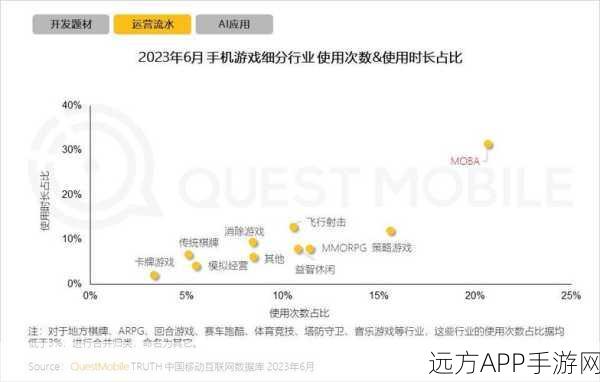 手游开发者必备神器，qisuite革新数据查询与报表设计，助力游戏优化