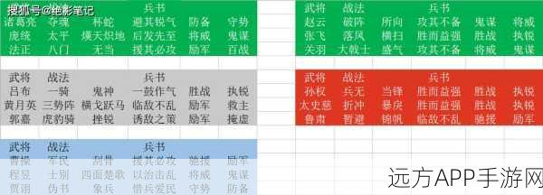 三国志·战略版深度解析，鲁肃领衔的最强阵容搭配攻略