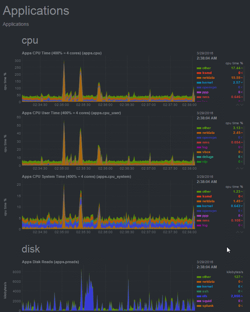 手游开发者必备！BCC工具，Linux系统下的开源动态追踪神器详解