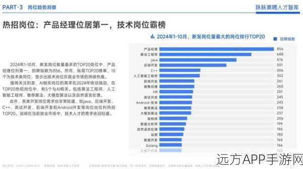 Meta研发编程AI，手游行业中级工程师职位面临挑战？