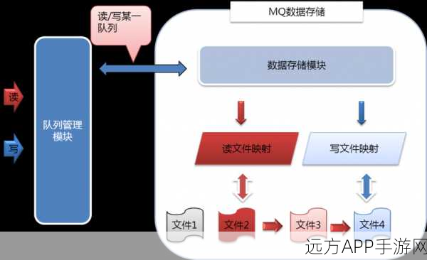 手游开发新利器，UCMQ轻量级HTTP消息队列实战揭秘