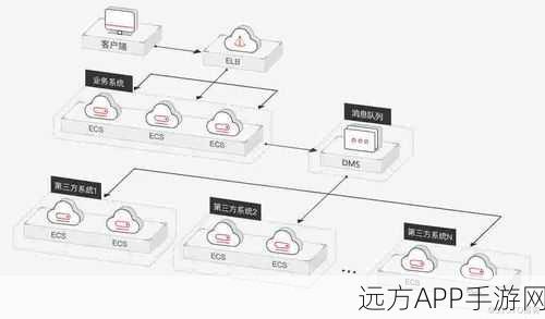 手游开发新利器，UCMQ轻量级HTTP消息队列实战揭秘