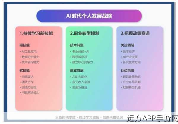 手游开发者必看，AI时代如何打造核心竞争力，赢在起跑线？