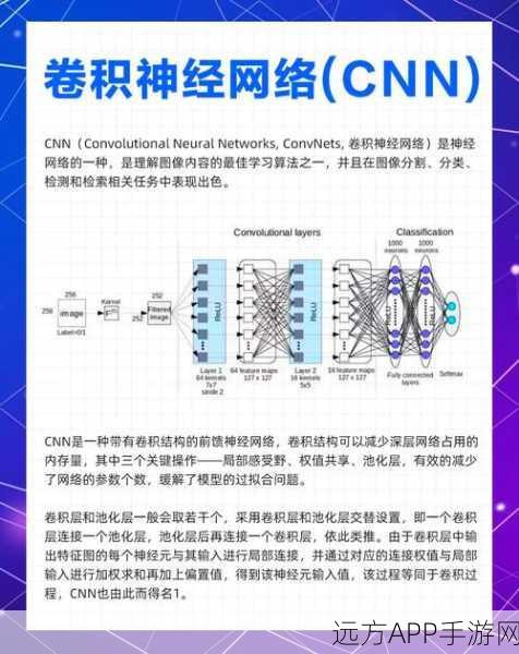 手游技术革新，BVLC Caffe 3D卷积神经网络在C3D手游开发中的深度应用