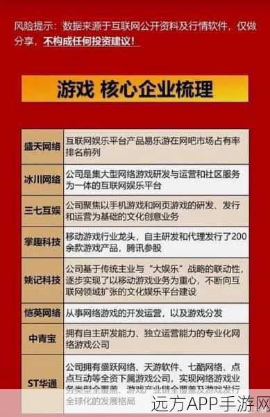 AI投资热潮遇冷，手游行业能否独善其身？