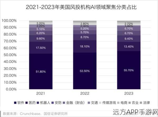 AI投资热潮遇冷，手游行业能否独善其身？