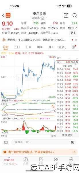 黑芝麻智能股价大涨9%，成功跻身恒生综合指数，自动驾驶芯片市场迎来新机遇？