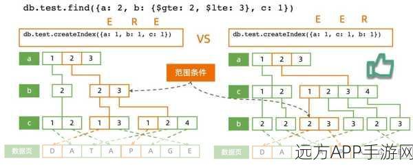 MongoDB开发者必备神器，NoSQLBooster深度解析与实战技巧