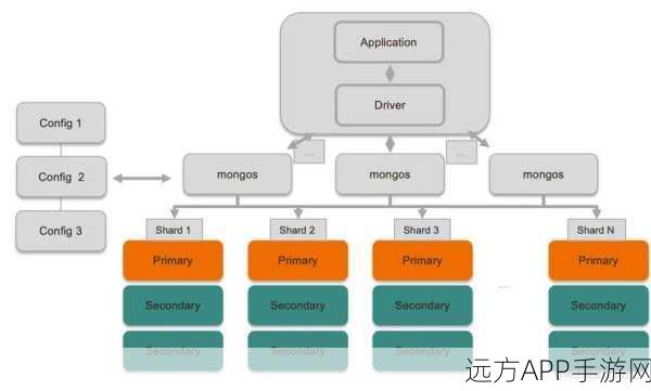 MongoDB开发者必备神器，NoSQLBooster深度解析与实战技巧