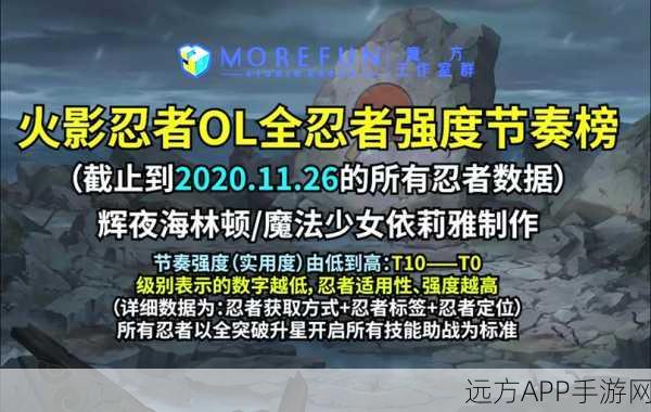 火影忍者OL巅峰对决，风主229疾风之战全解析