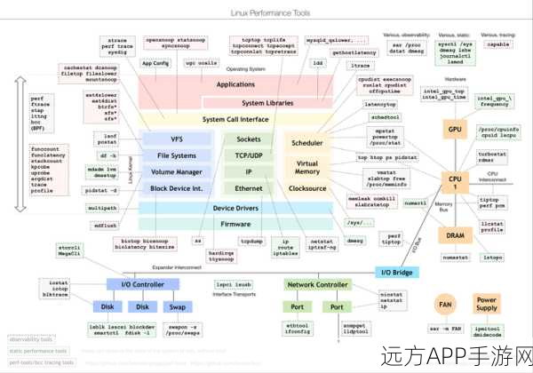 手游开发者必备，Linux下MAPn自动编译工具深度剖析与实战应用