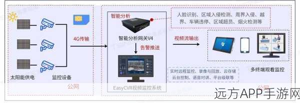 Uni-AdaFocus手游应用，革新视频理解技术，引领游戏直播新时代