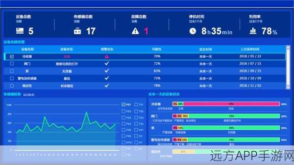 手游开发者必看，打造炫酷遥测仪表盘，让数据可视化更吸睛！