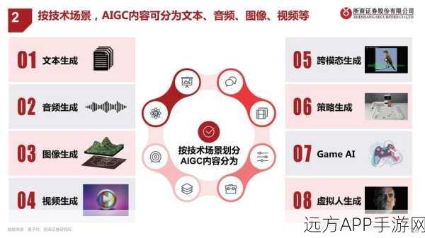 AI赋能小团队，Traini手游如何以少胜多赢得20万用户？