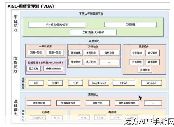 AI赋能小团队，Traini手游如何以少胜多赢得20万用户？