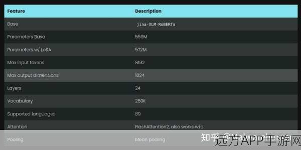 手游AI技术革新，Jina Embeddings V3引领多语言向量模型新潮流