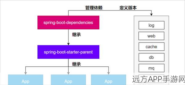 手游开发必备！Spring框架Bean生命周期深度剖析，助力打造顶尖游戏架构