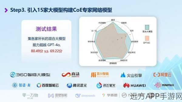 手游新纪元，意图识别技术引领人机交互与智能设计革命