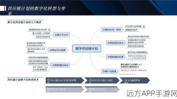 手游新纪元，意图识别技术引领人机交互与智能设计革命