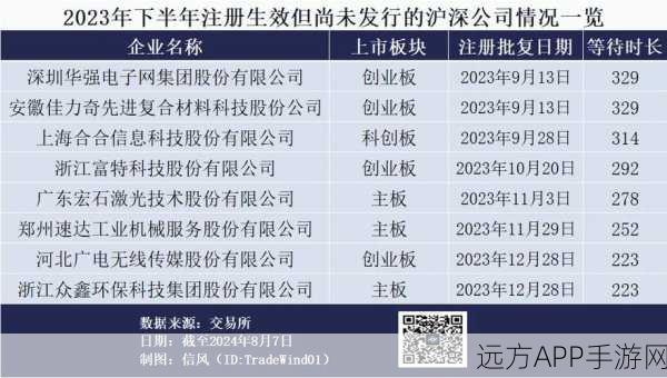 小方制药手游版即将上线，曾陷清仓式分红风波后终获发行批准