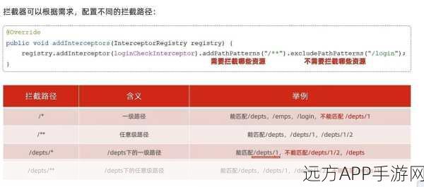 手游开发必备！Spring Boot拦截器失效难题全攻略