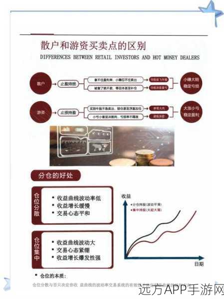 边境之旅，深度解析贵重物品交易策略，助你成为交易大师